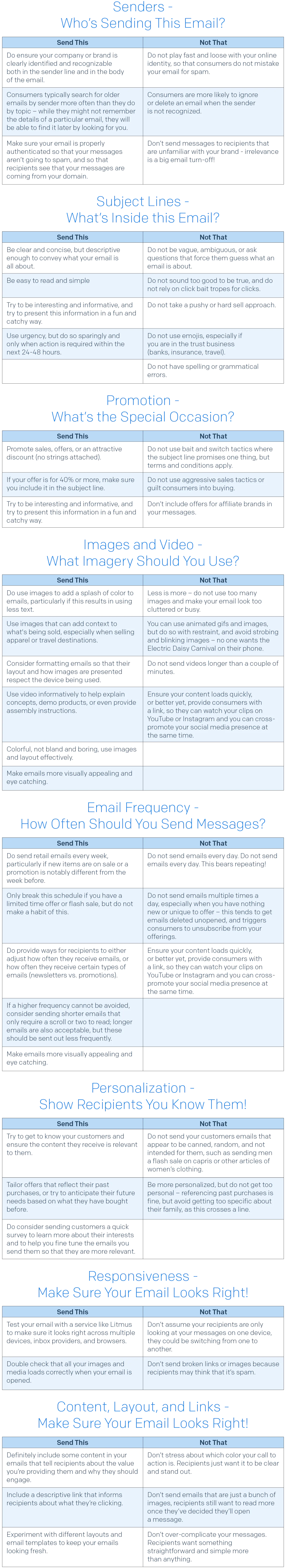 Tips that we’ve compiled on what you should and should not send to your recipients